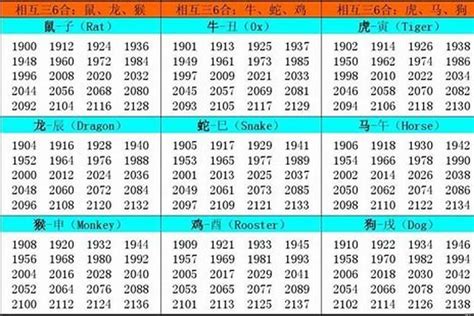 2002 年生肖|2002年属什么命 2002年属什么生肖和什么最配